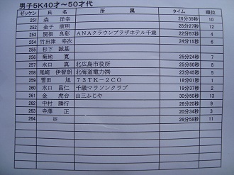 おはよう橋マラソン②