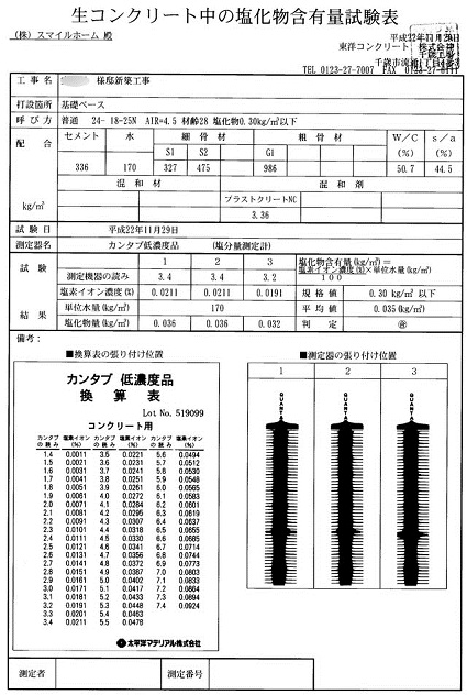 配筋検査・ベースコン打設②